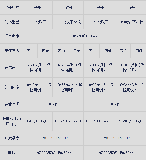 鬆下新銳帝秋葵APP下载產品規格.png