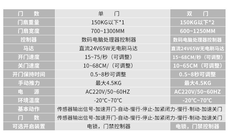 醫用氣密門技術參數