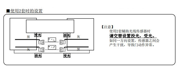 使用兩套光線時距離設置