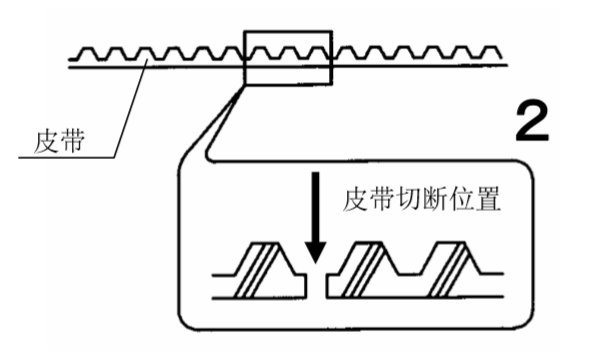 秋葵APP下载皮帶切斷圖