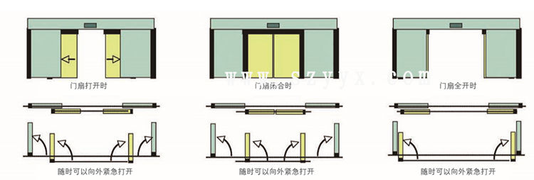 鬆下緊急速開門