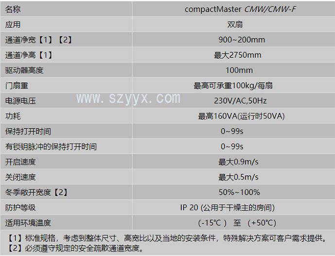 格屋轉角平移秋葵APP下载-產品參數