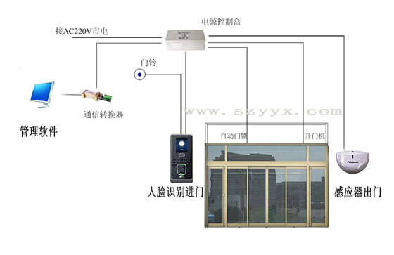 秋葵APP下载互聯網係統結合