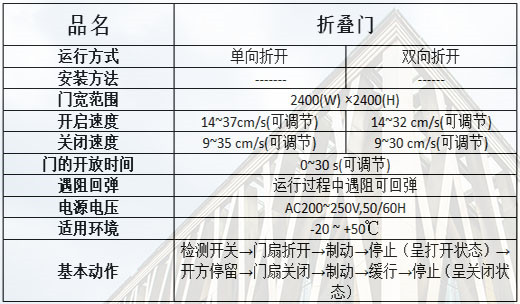 折疊秋葵APP下载規格參數