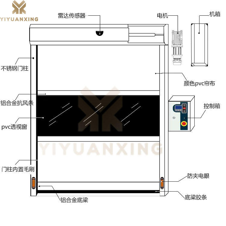 車間快速秋葵视频网站-產品結構示意圖